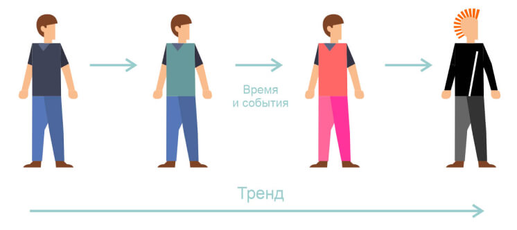 Изменение ценностей и есть тренд статья